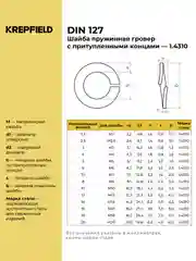 Шайба Нержавеющая  DIN 127 А2 гровер М8 25 шт и М6 50 шт