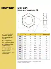 Гайка нержавеющая DIN 985, А2, самоконтрящаяся