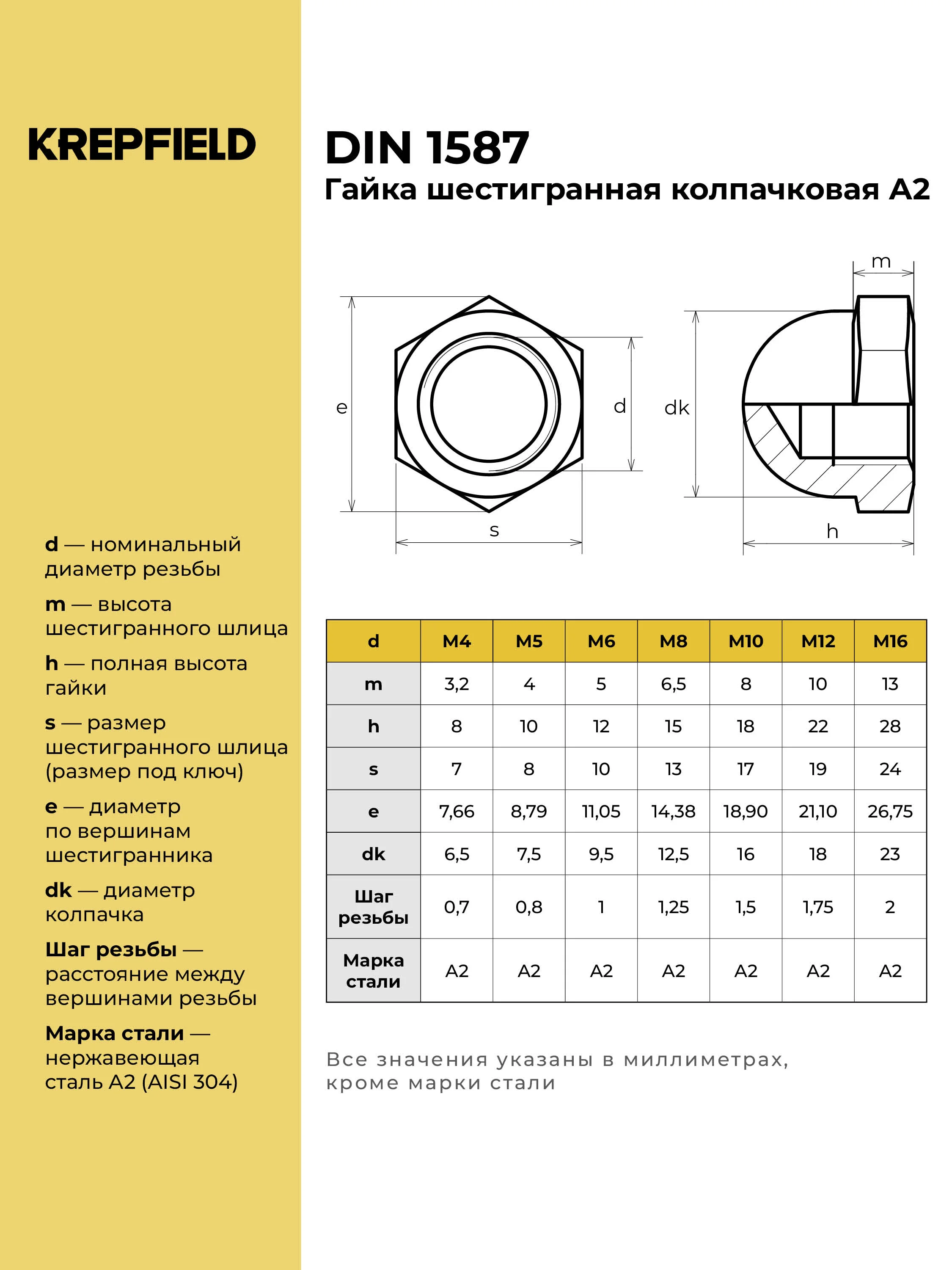 Гайка Нержавеющая DIN 1587 А2 колпачковая М6 20 шт, М8 10 шт