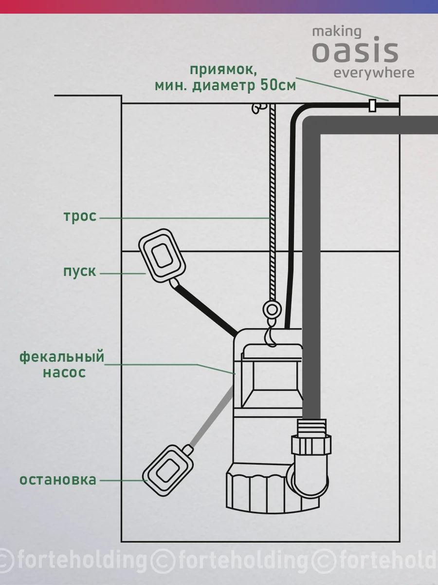 Серый металлик насос фекальный погружной с измельчителем "making Oasis everywhere" F-110R