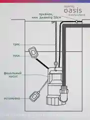 Серый металлик насос фекальный погружной с измельчителем "making Oasis everywhere" F-110R