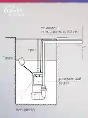 Зеленый дренажный насос "making Оasis everywhere" для чистой воды DN 220/14