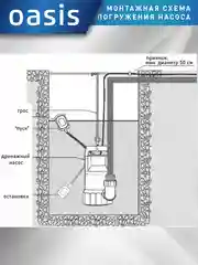 Зеленый дренажный насос "making Oasis everywhere" для грязной воды DN 175/7