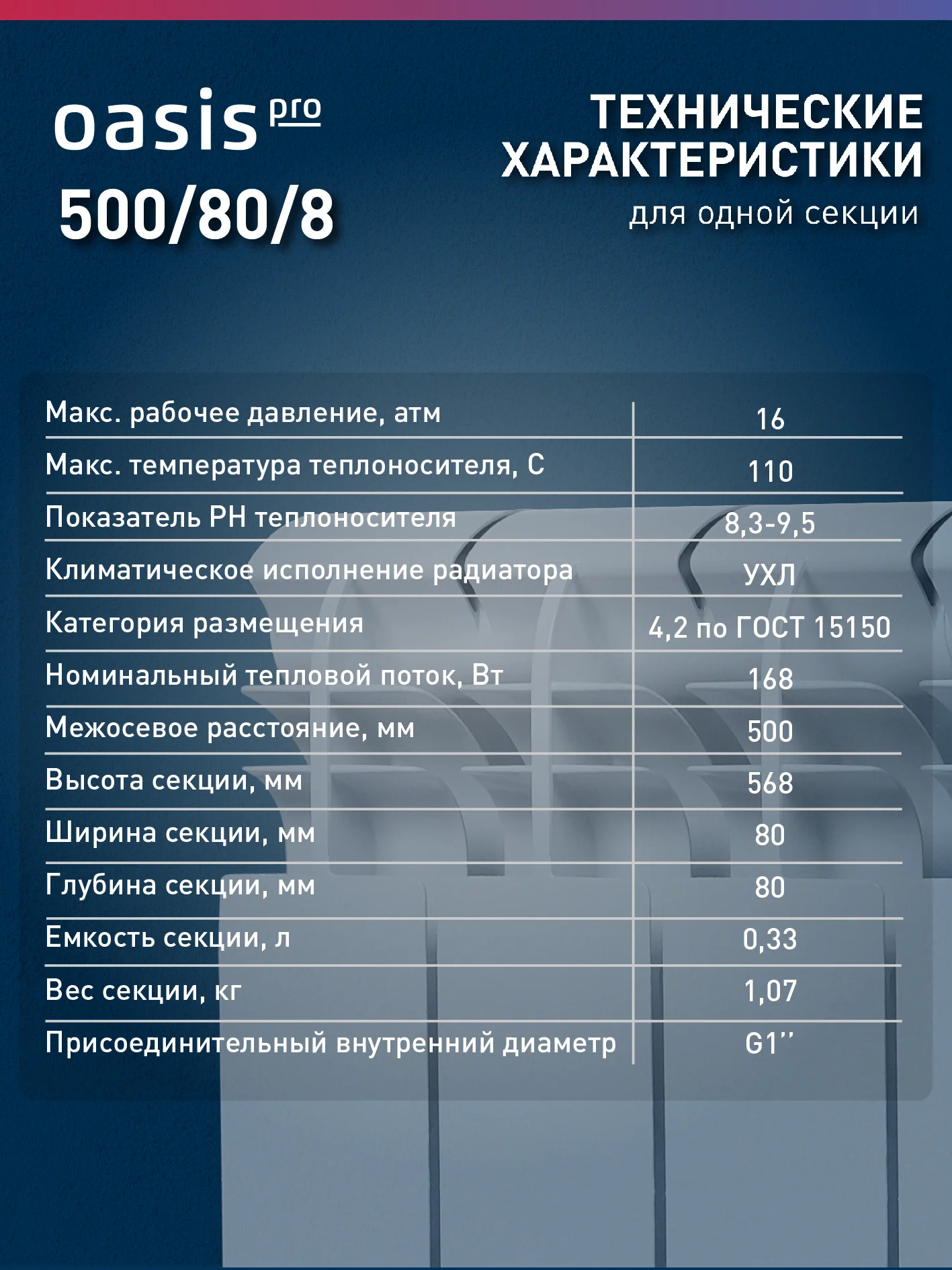 Белый радиатор алюминиевый литой "Oasis Pro" 500/80/8