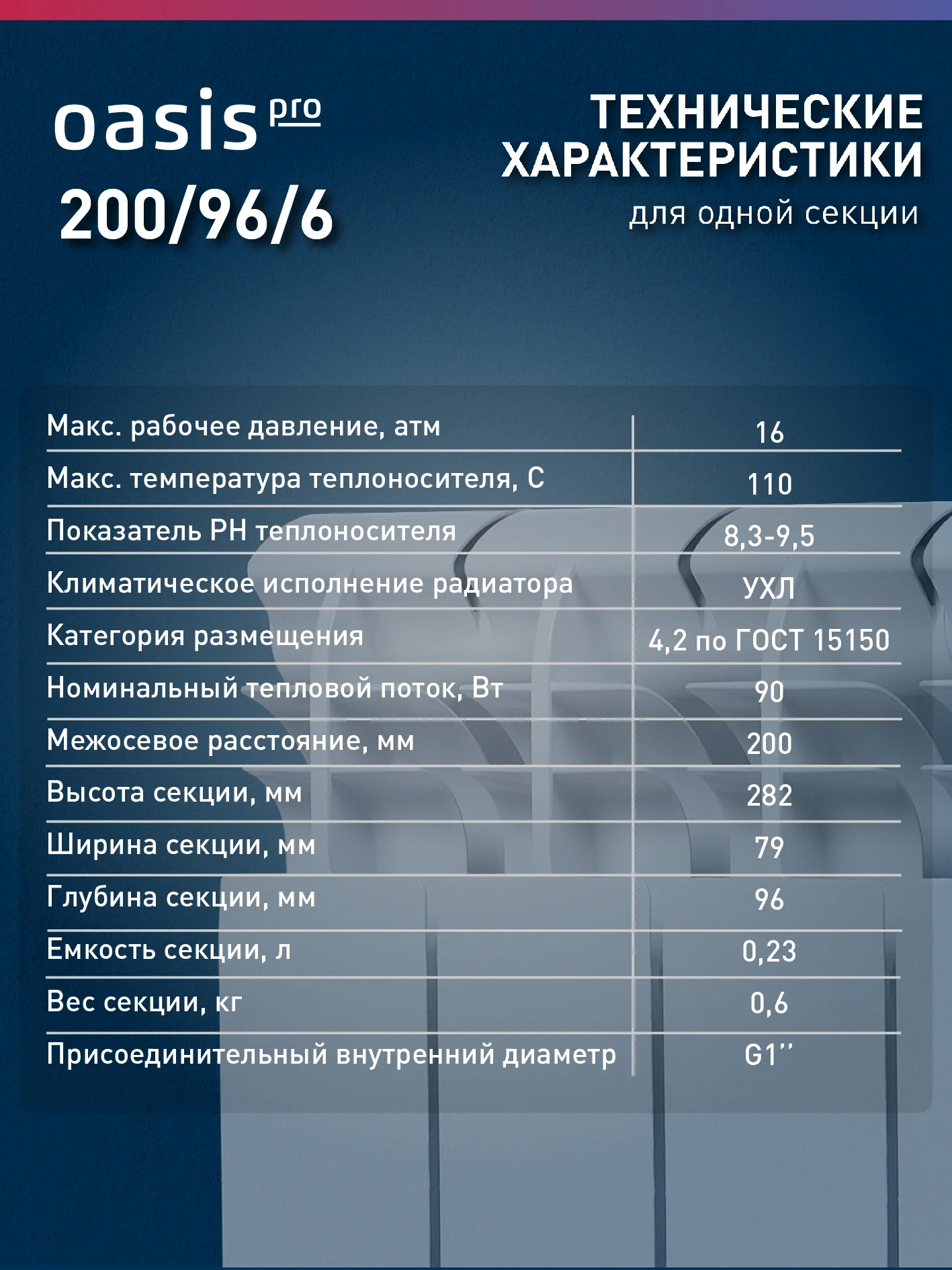 Белый радиатор алюминиевый литой "Oasis Pro" 200/96/6