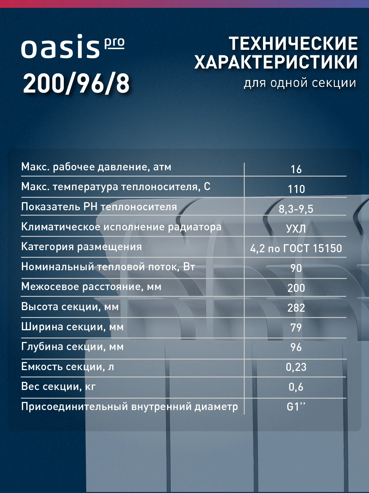 Белый радиатор алюминиевый литой "Oasis Pro" 200/96/8