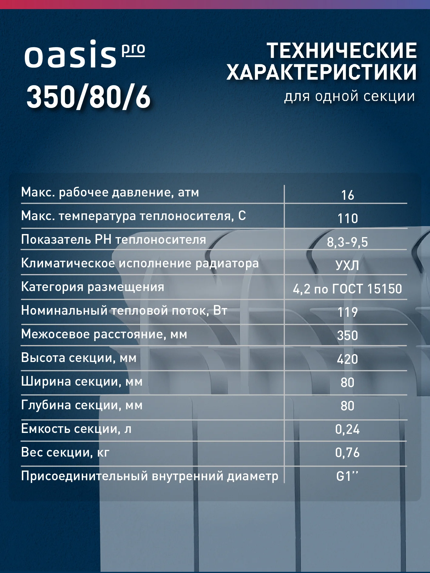 Белый радиатор алюминиевый литой "Oasis Pro" 350/80/6