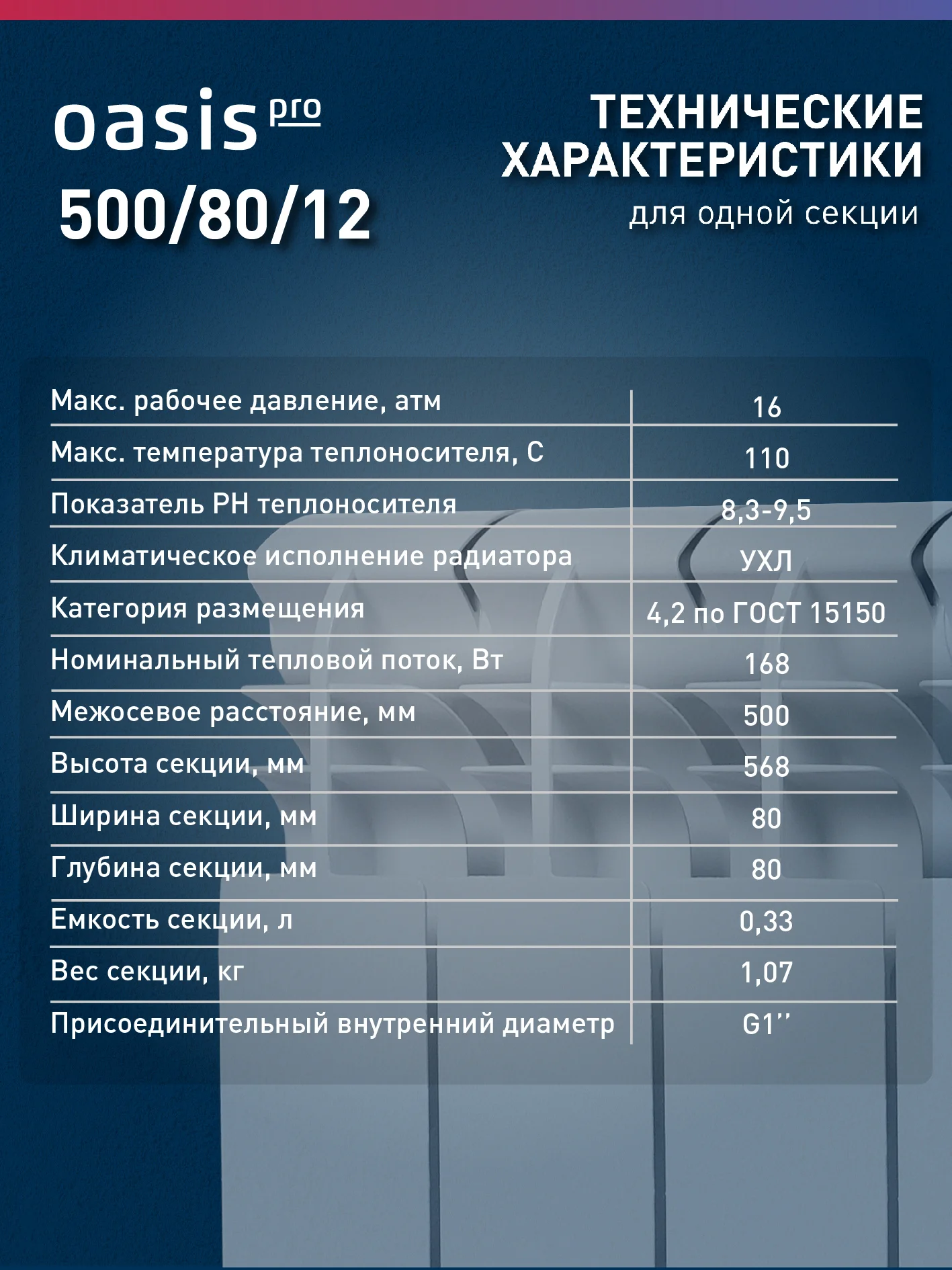Белый радиатор алюминиевый литой "Oasis Pro" 500/80/12