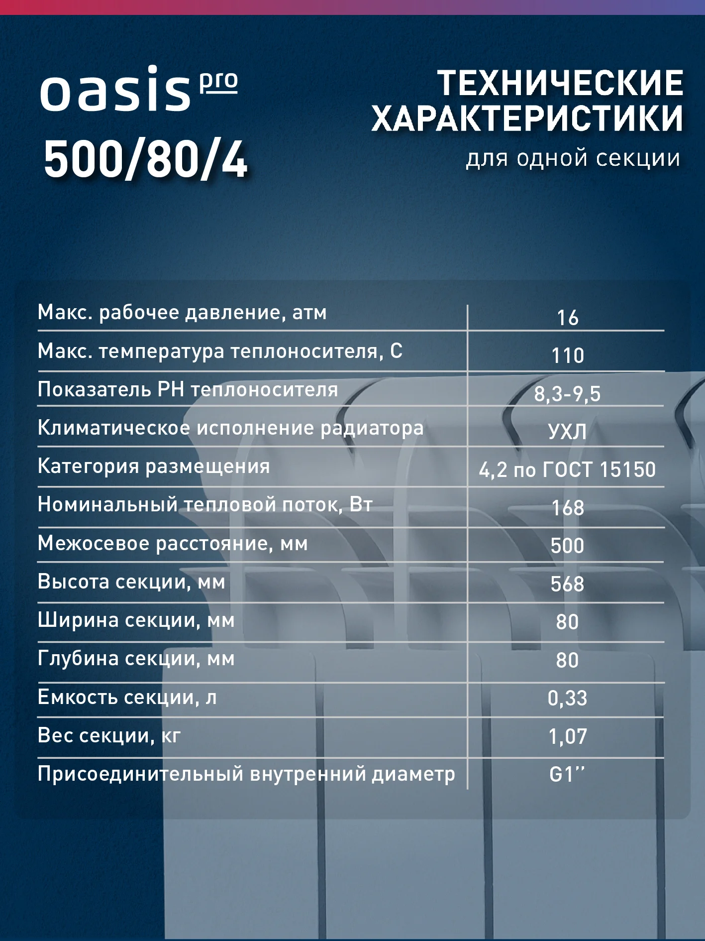 Белый радиатор алюминиевый литой "Oasis Pro" 500/80/4