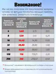 Белый флеш-накопитель Perfeo C05 4, 8, 16, 32, 64 Гб