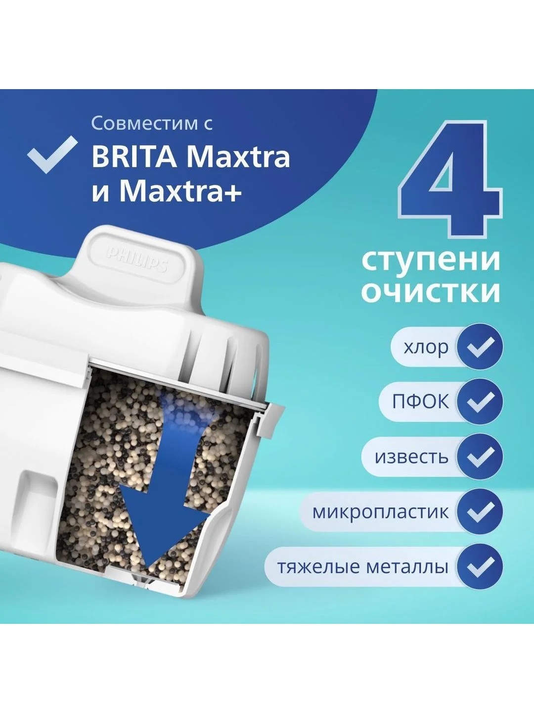 Комплект: фильтр-кувшин для очистки воды PhilipsAWP2937WHT+сменные картриджи PhilipsAWP212