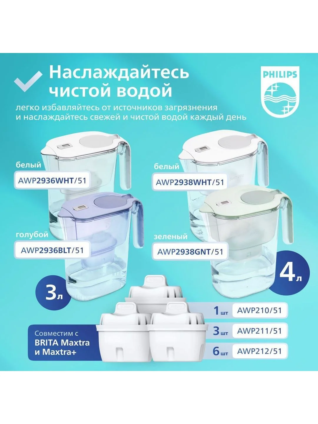 Прозрачный комплект: кувшин Philips AWP2938GNT/51, 4 л + сменный картридж Philips AWP210/51, 1 шт
