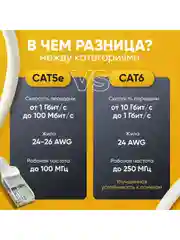 Патч-корд 15 метров, интернет кабель TWIST, RJ-45, категория 5e, UTP, сетевой Enternet Lan