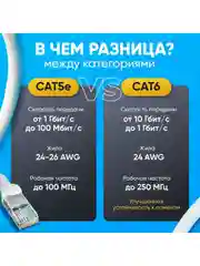 Патч-корд TWIST 3 метра, LSZH, категория 5e (cat.5e), UTP / интернет кабель RJ-45