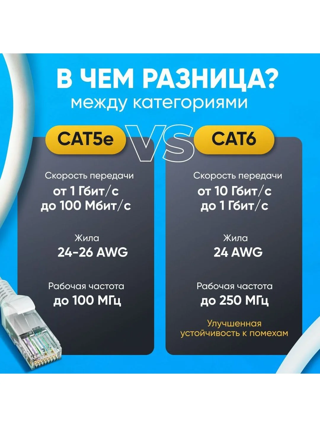 Патч-корд TWIST 0,5 метра, LSZH, категория 5e (cat.5e), UTP / интернет кабель RJ-45