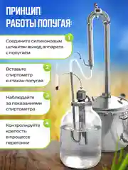 Попугай для самогона