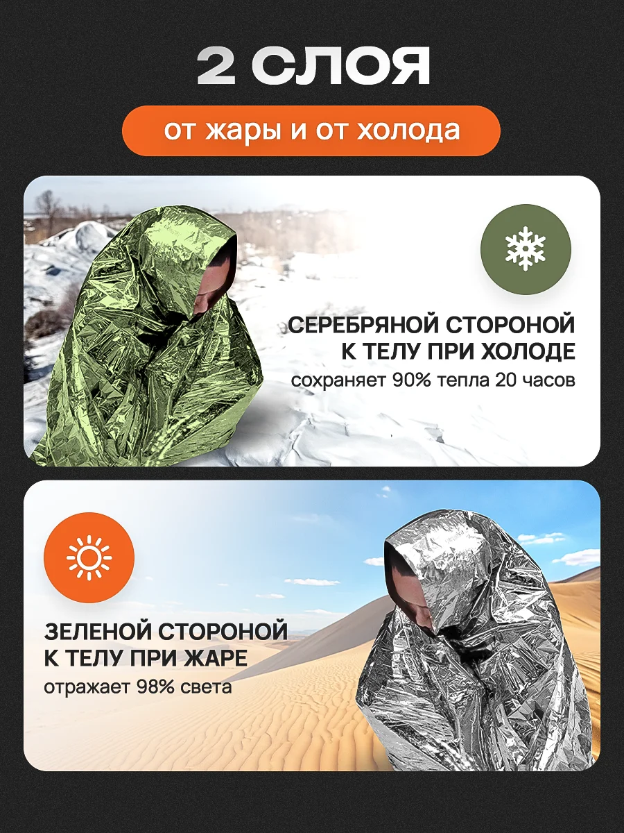 Спасательное термоодеяло 2 шт 160*210, глянец