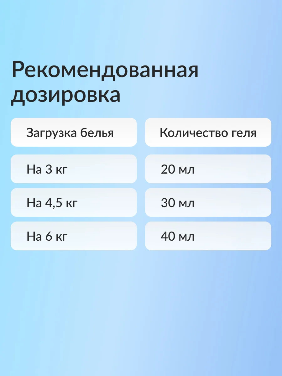 Кондиционер для стирки белья Jundo Wild berries, 5 л