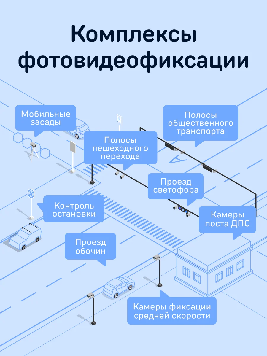 Видеорегистратор с базой камер iBOX Rover