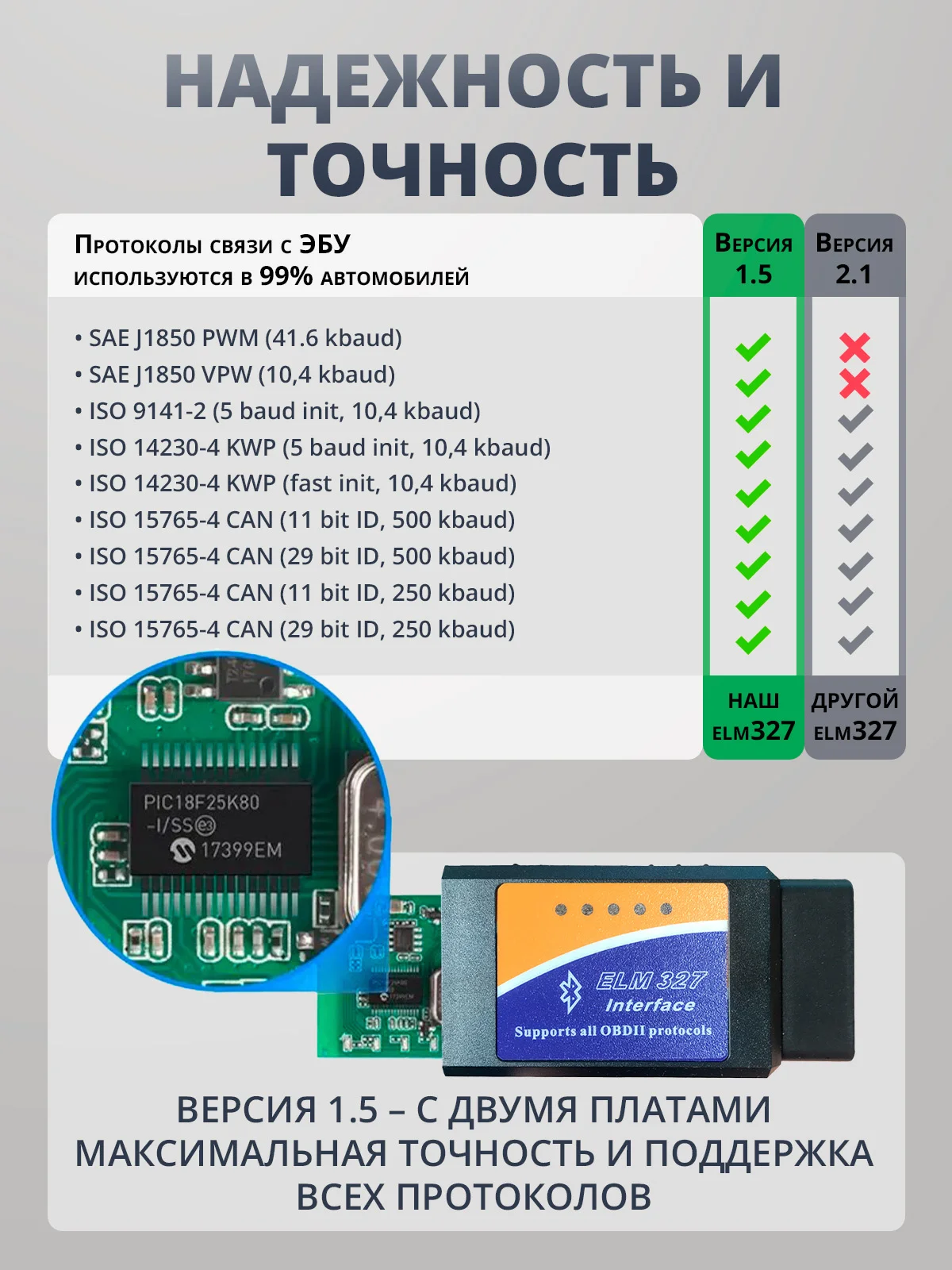 Автомобильный автосканер, диагностика авто DGMedia ELM327 OBD2 v1.5 Bluetooth, PIC18F25K80