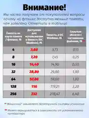 Красный флеш-накопитель Perfeo E01 economy series 4, 8, 16, 32, 64 Гб