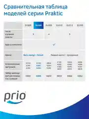 Фильтр для воды "под мойку" Prio EU300, 3 ступени, умягчение, Slim Line 10"