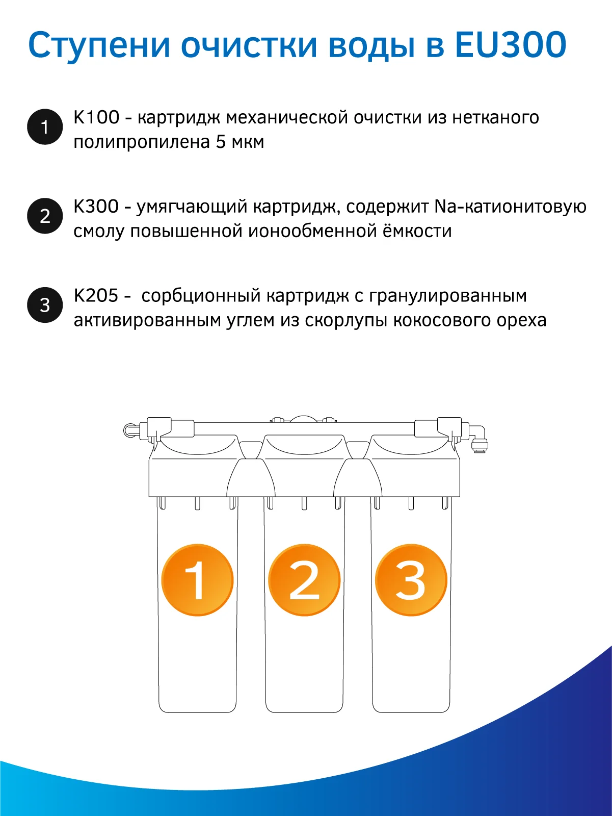 Фильтр для воды "под мойку" Prio EU300, 3 ступени, умягчение, Slim Line 10"