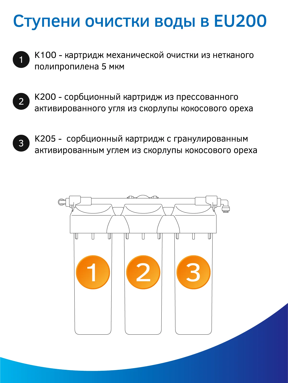 Фильтр для воды под мойку Prio EU200, 3 ступени очистки