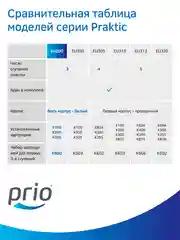 Фильтр для воды под мойку Prio EU200, 3 ступени очистки