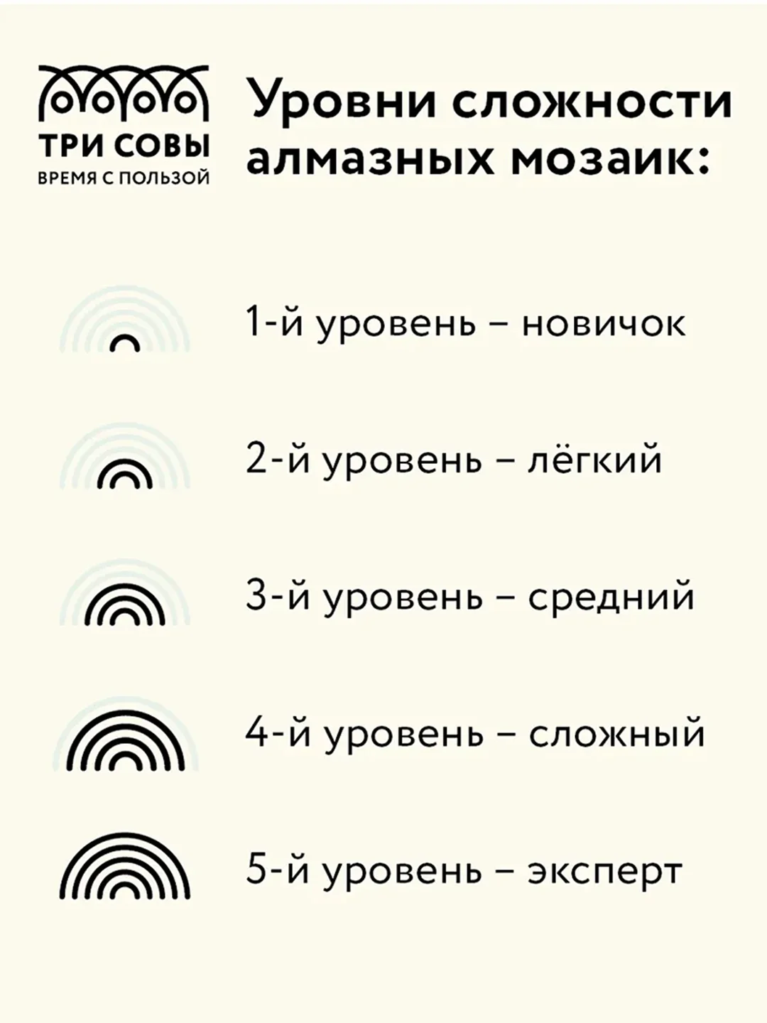Алмазная мозаика Три совы "Волк", холст, 30х40 см