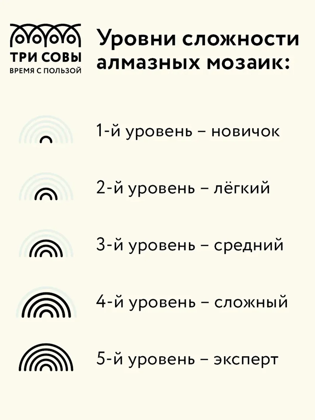 Алмазная мозаика Три совы "Ромашки", холст, 40х50 см