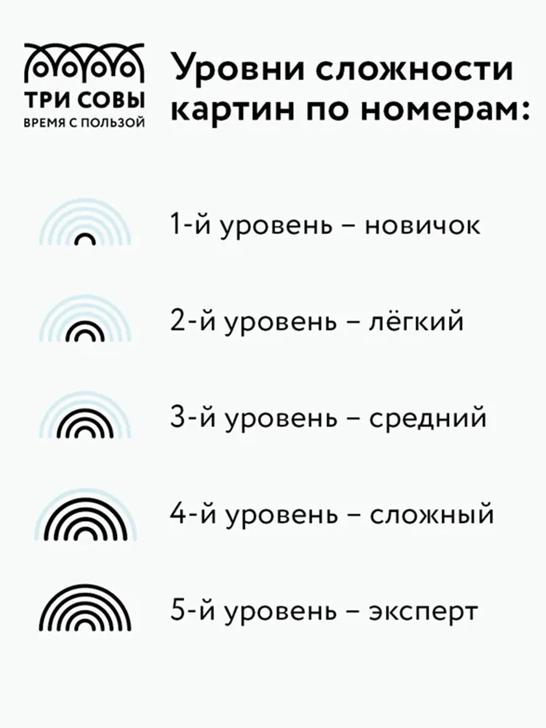 Картина по номерам на картоне Три совы "Прогулка по саду", с красками и кистями, 30х40 см