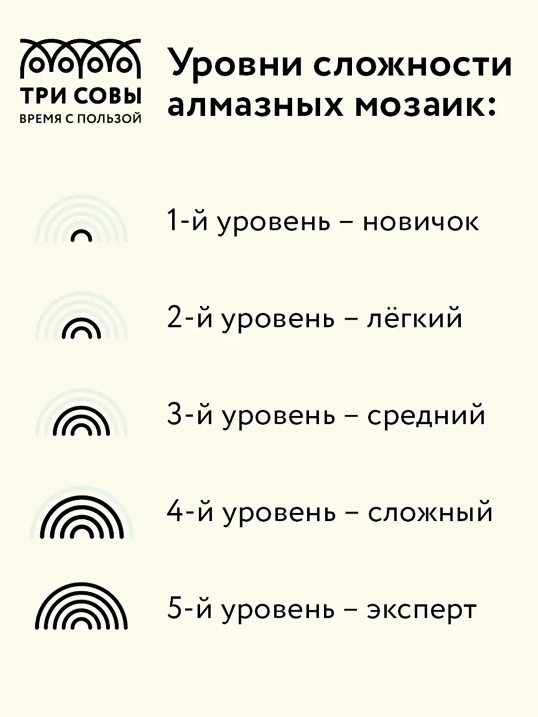 Алмазная мозаика Три совы "Розы", холст, картонная коробка с пластиковой ручкой, 30х40 см