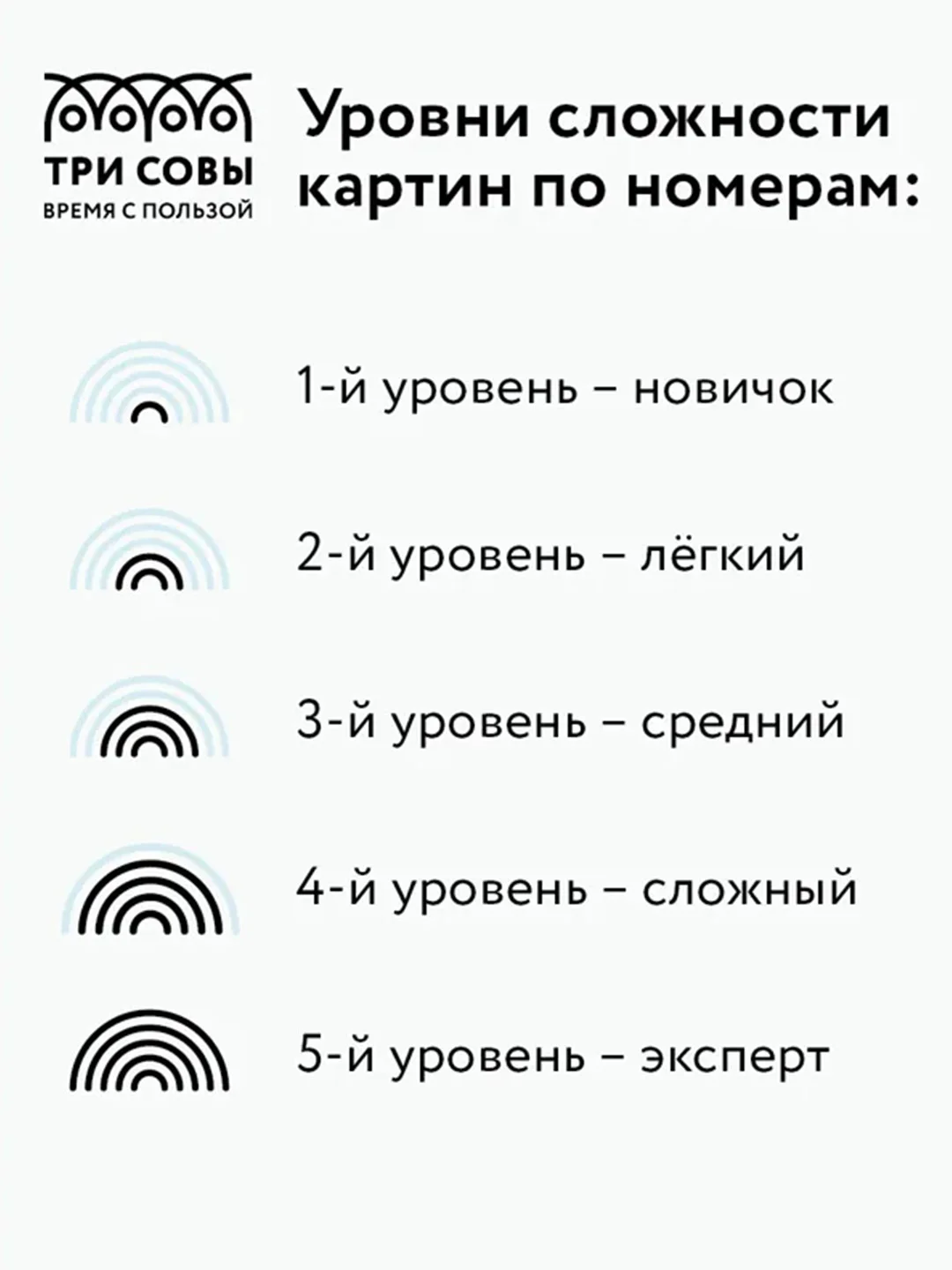 Картина по номерам на холсте Три совы "Букет гортензий", с красками и кистями, 30х40 см