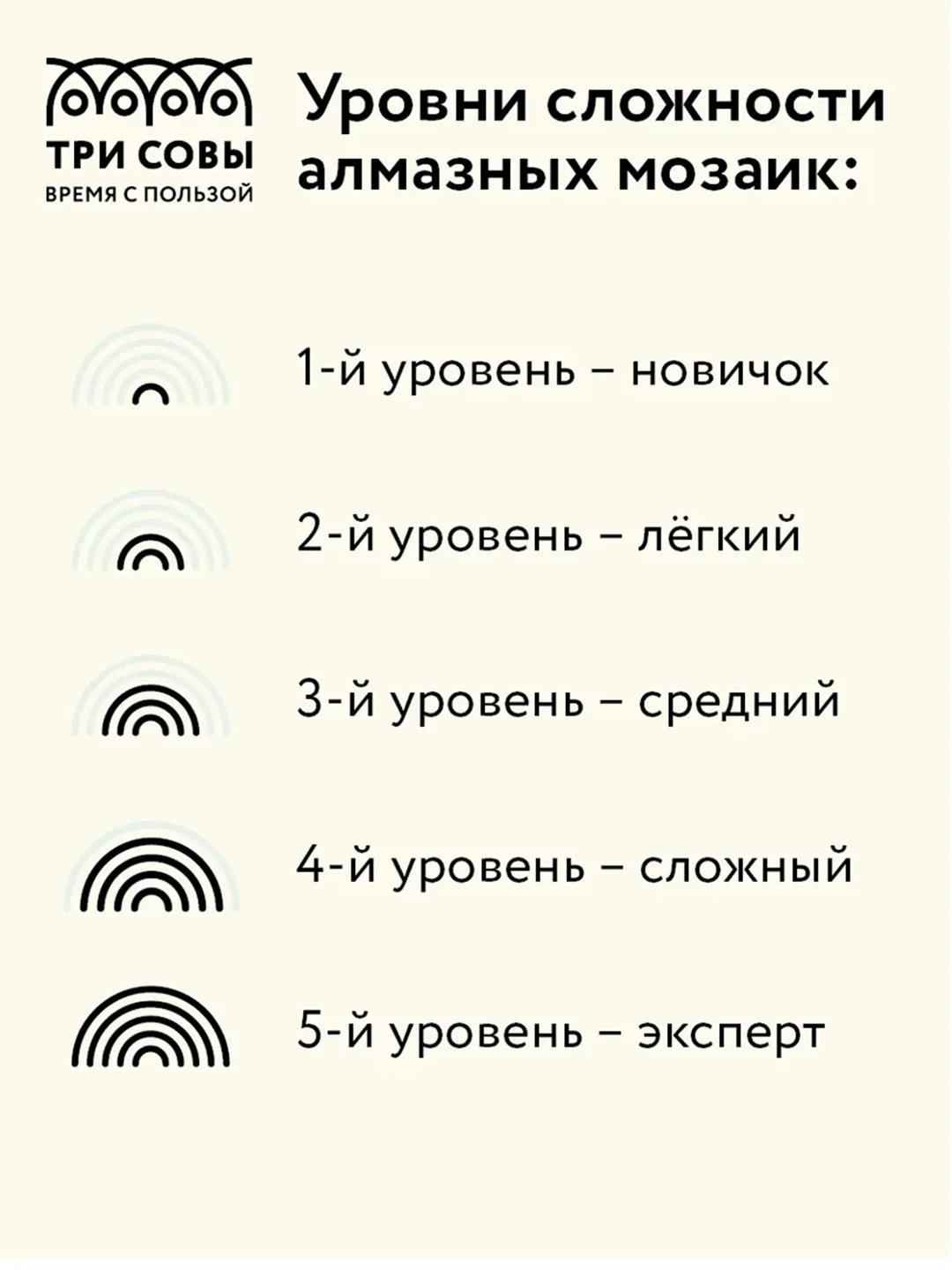 Алмазная мозаика Три совы "Зима", холст, картонная коробка с пластиковой ручкой, 40х50 см