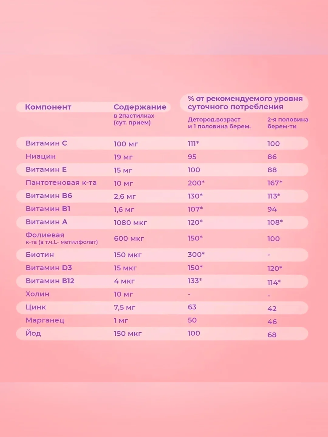 Витамины для беременных Эвалар Фруттилар, 30 пастилок в форме мармеладных ягод по 4 г
