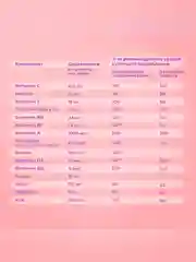 Витамины для беременных Эвалар Фруттилар, 30 пастилок в форме мармеладных ягод по 4 г