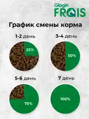 Сухой корм Frais Adult Dog Индейка, для взрослых собак средних и крупных пород