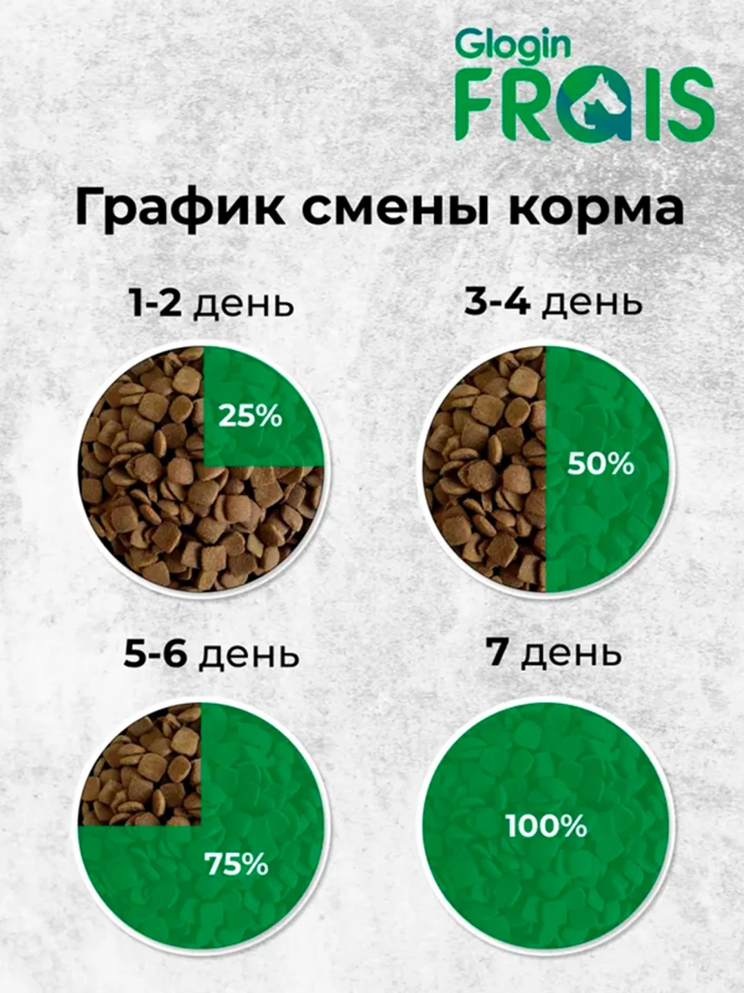 Сухой корм для собак мелких пород FRAIS Plus, c индейкой, 15 кг