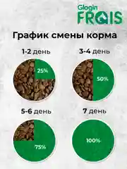 Сухой корм для собак мелких пород FRAIS Plus, c индейкой, 15 кг