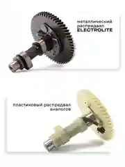 Генератор бензиновый инверторный ELECTROLITE Ti 4000i (3.5 кВт) 23 кг