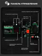 Генератор бензиновый инверторный ELECTROLITE Ti 4000i (3.5 кВт) 23 кг