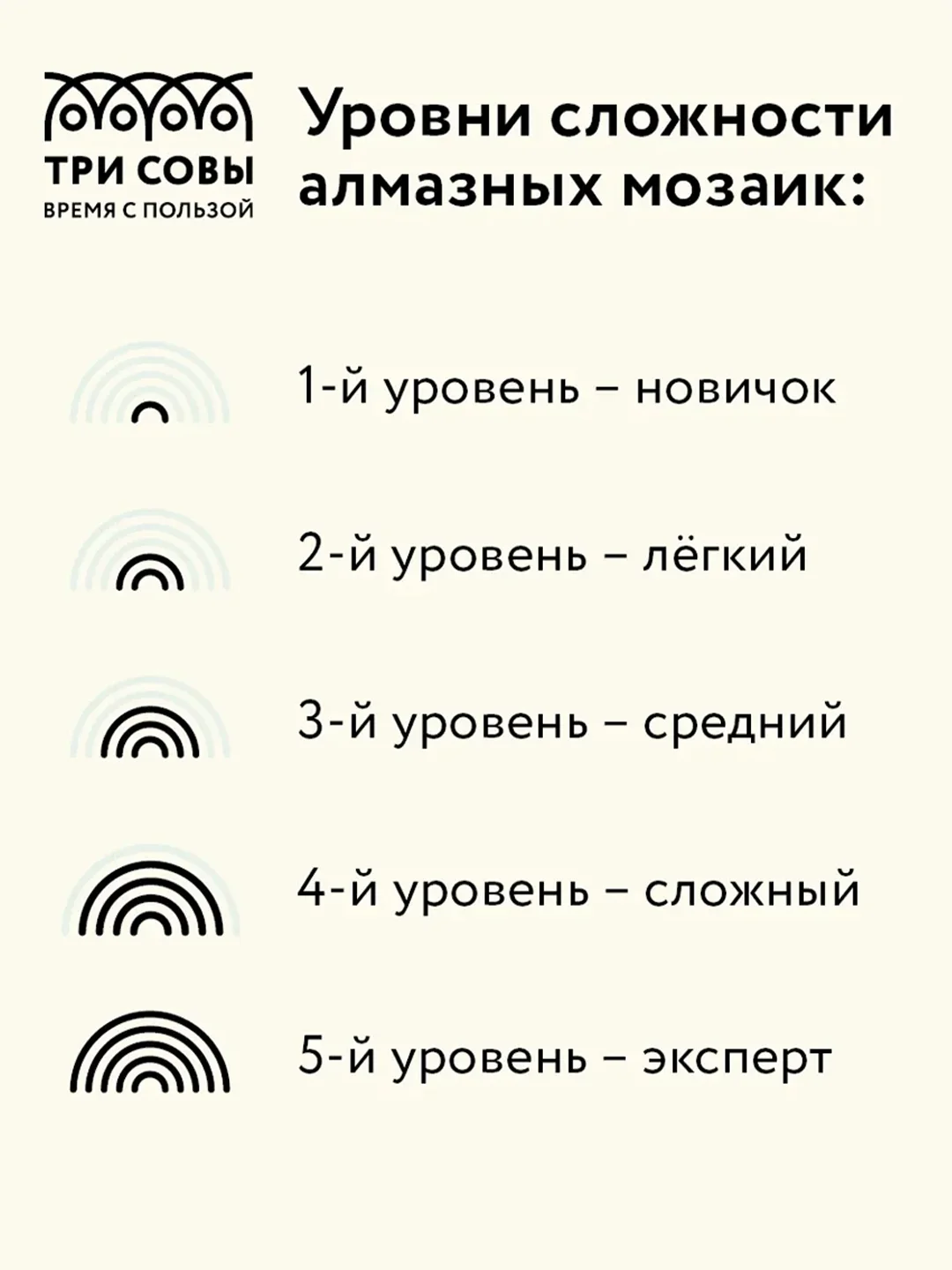 Алмазная мозаика ТРИ СОВЫ "Мишки", 40х50 см, холст, картонная коробка с пластиковой ручкой