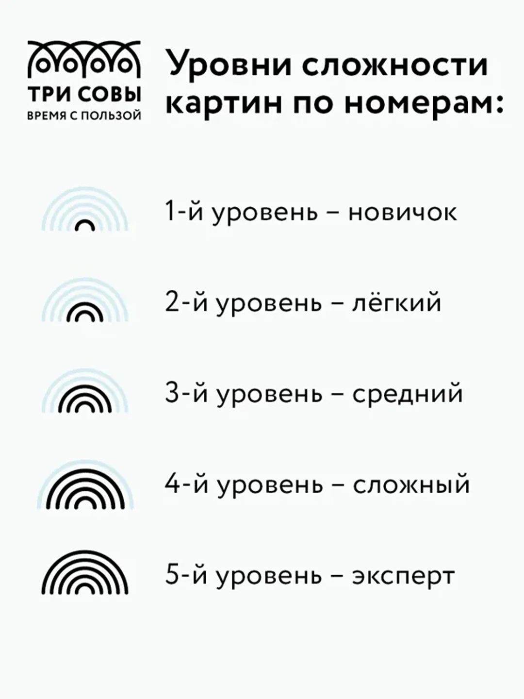 Картина по номерам на холсте ТРИ СОВЫ "Пиксельный кот", 30х40 см, с красками и кистями