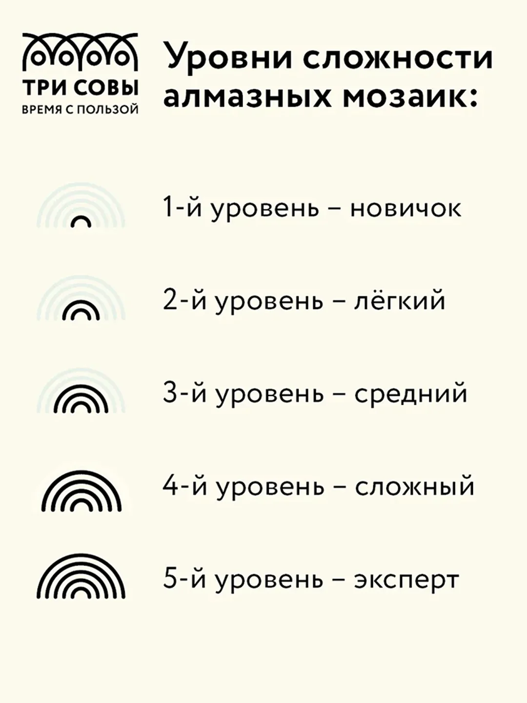Алмазная мозаика ТРИ СОВЫ "Пионы и вишня", 30х40 см, холст