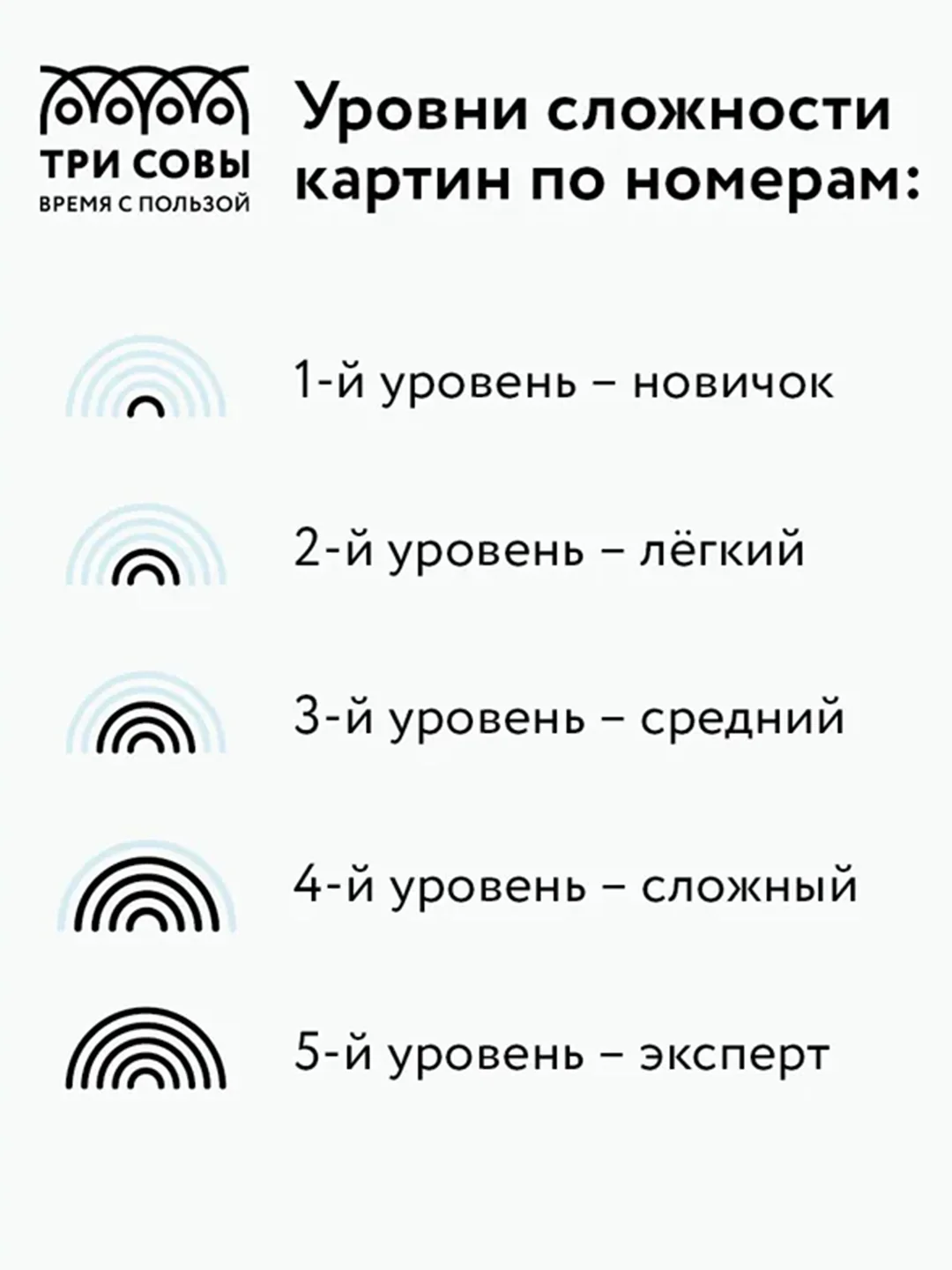 Картина по номерам на холсте ТРИ СОВЫ "Волки", 30х40 см, с акриловыми красками и кистями