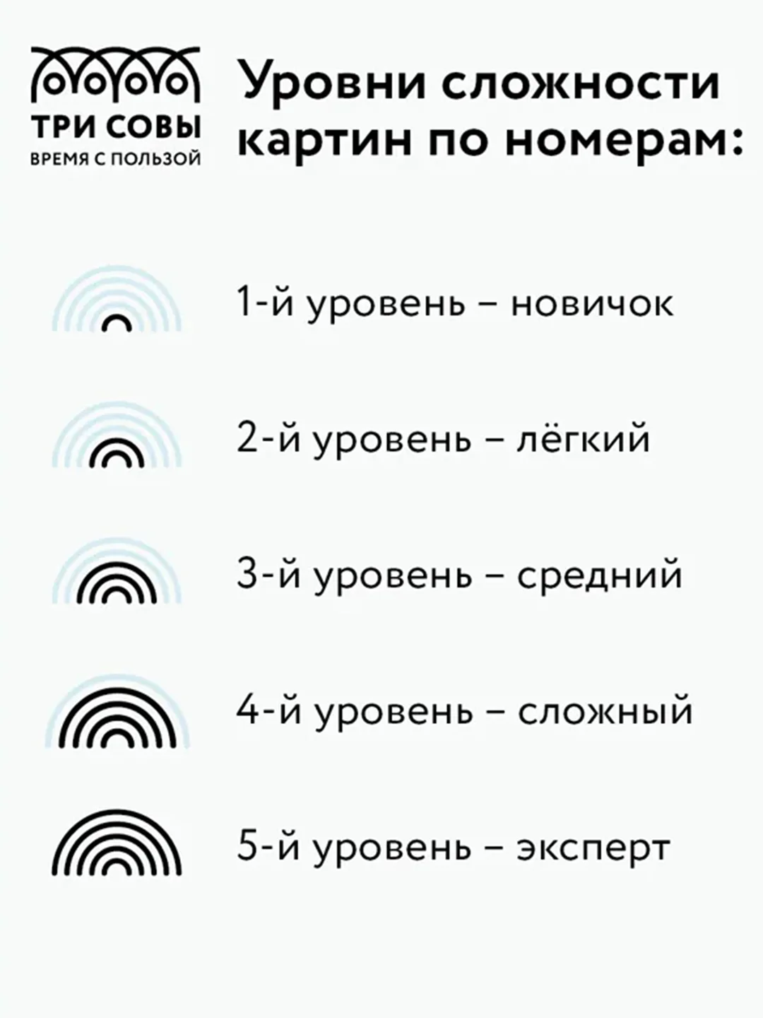 Картина по номерам на картоне ТРИ СОВЫ "Закат Прованса", 30х40 см, с красками и кистями