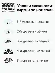 Картина по номерам на картоне ТРИ СОВЫ "Закат Прованса", 30х40 см, с красками и кистями