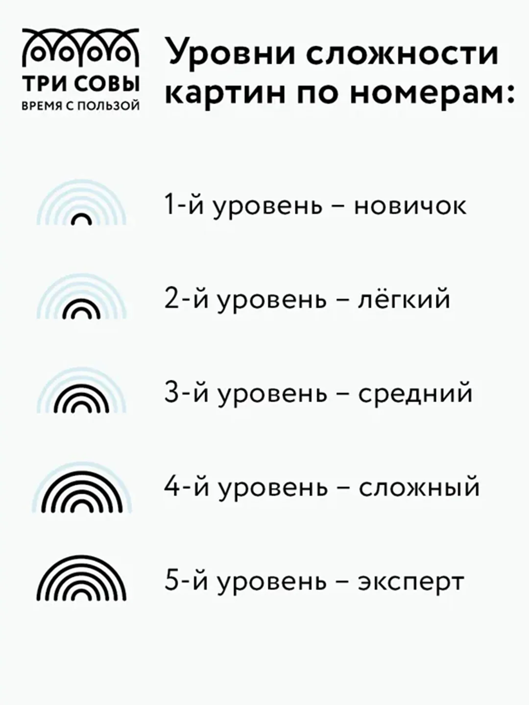 Картина по номерам на холсте ТРИ СОВЫ "Высокая мода", 30х40 см, с красками и кистями