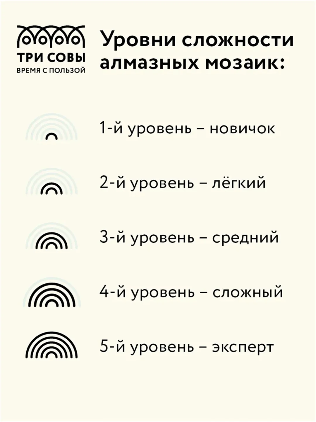 Алмазная мозаика ТРИ СОВЫ "Затерянный мир", 30х40 см, холст